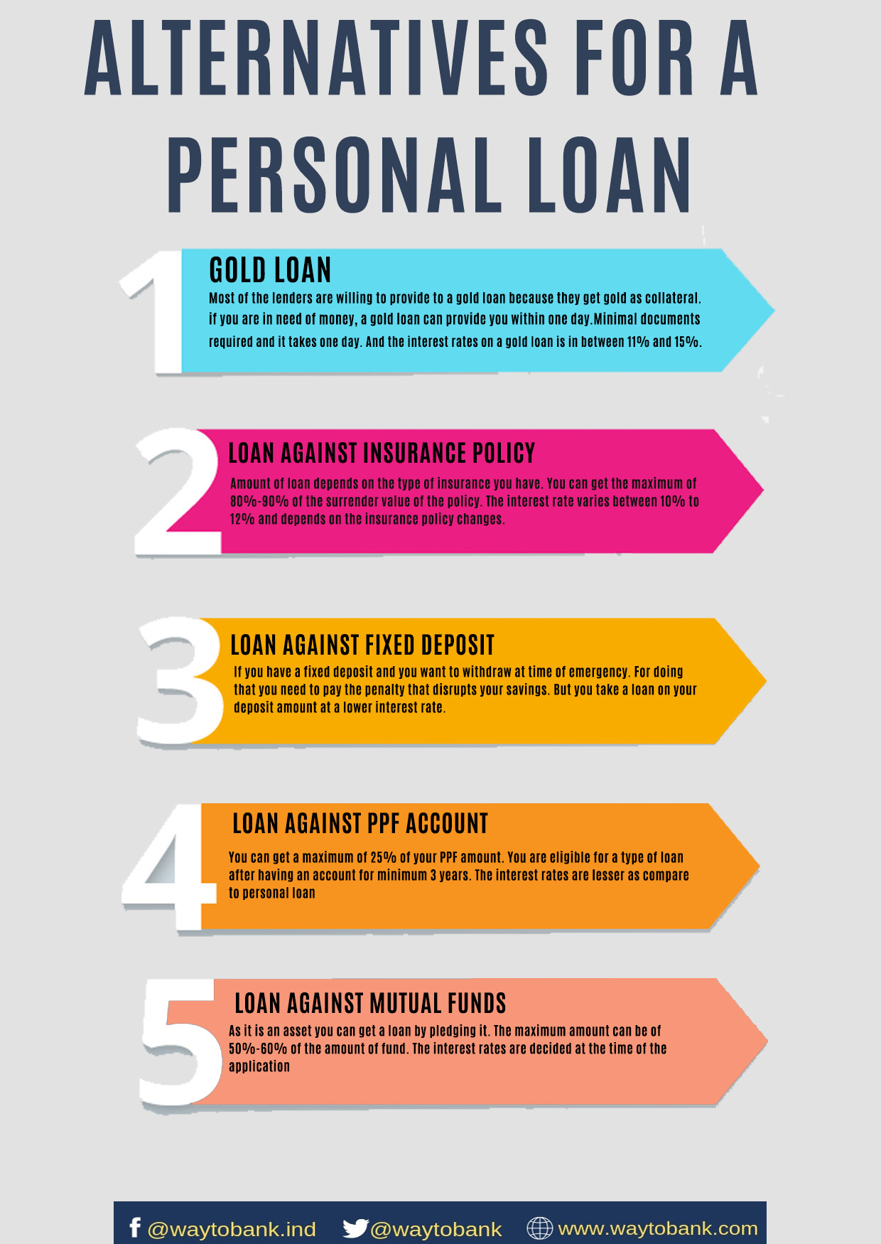 personal loan alternatives